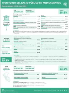 Informe: Ejecución presupuestal a junio| 2026