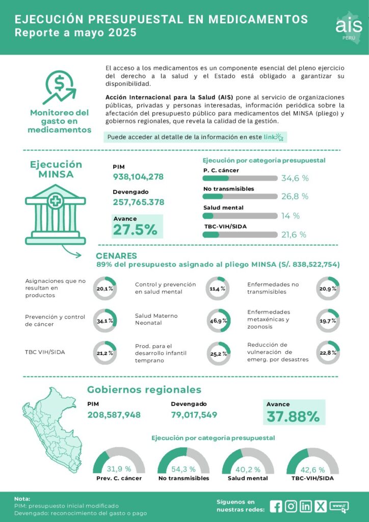Informe ejecución segundo trimestre
