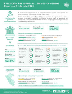 Informe ejecución presupuestal a agosto 2025