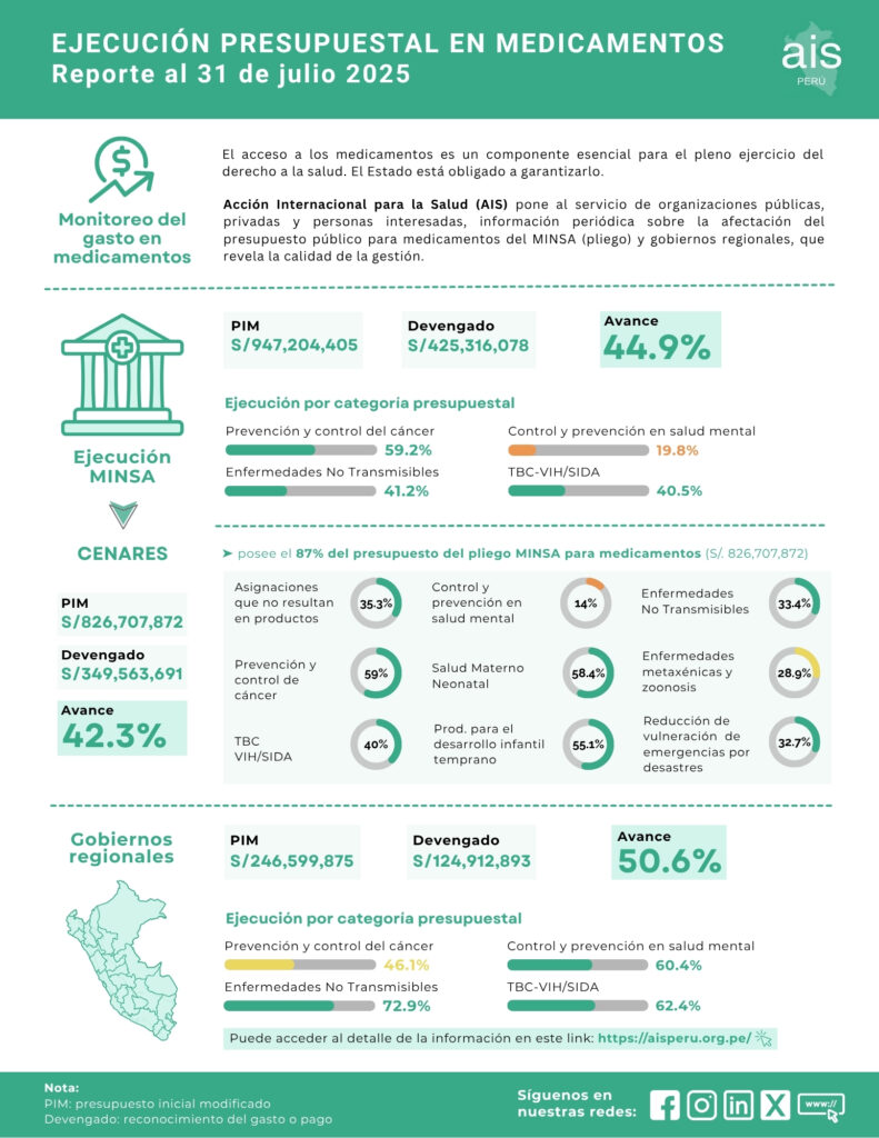 Informe ejecución a agosto 2025