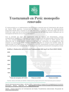 Trastuzumab en Perú: monopolio renovado