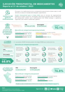 Informe de ejecución presupuestal a octubre 2025