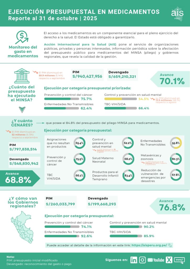 Informe de ejecución presupuestal a octubre 2025