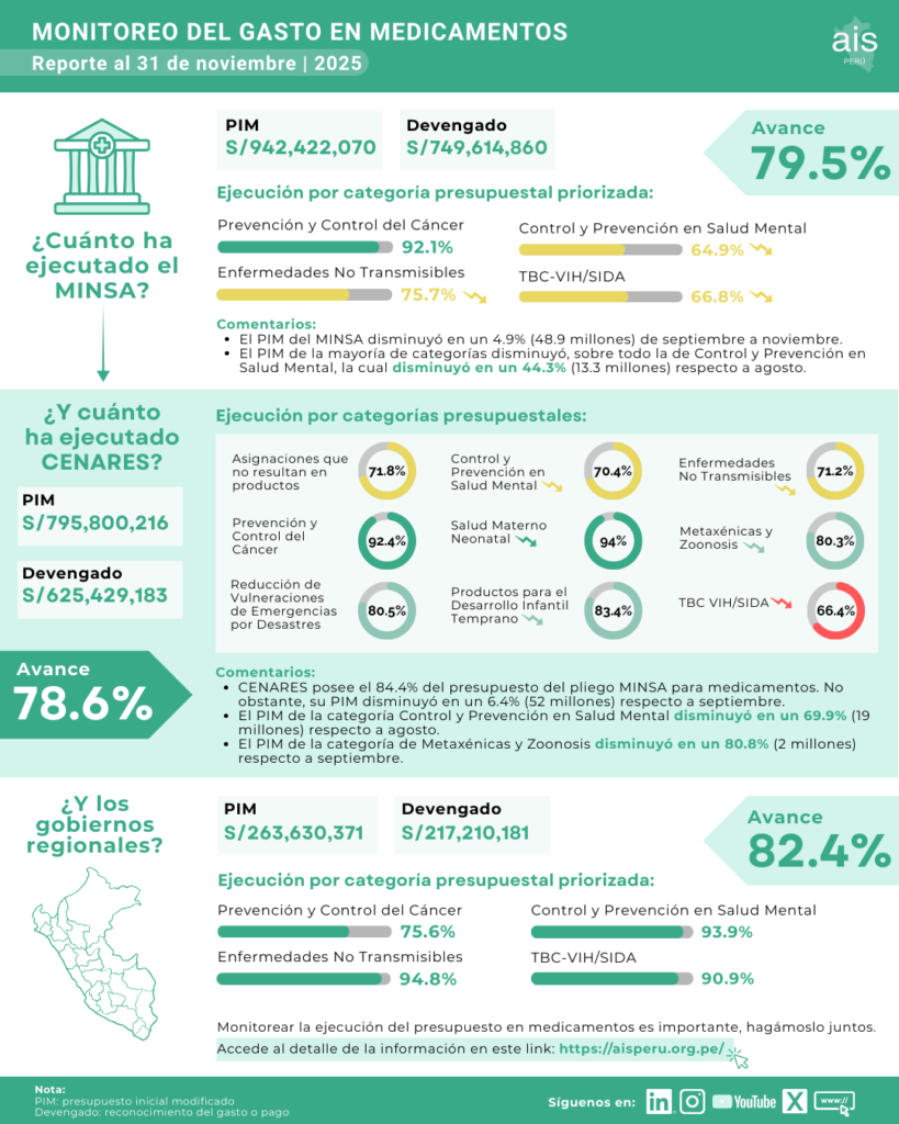 Informe de ejecución presupuestal a noviembre 2025