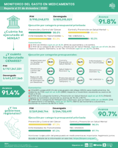 Informe de ejecución presupuestal a diciembre 2025