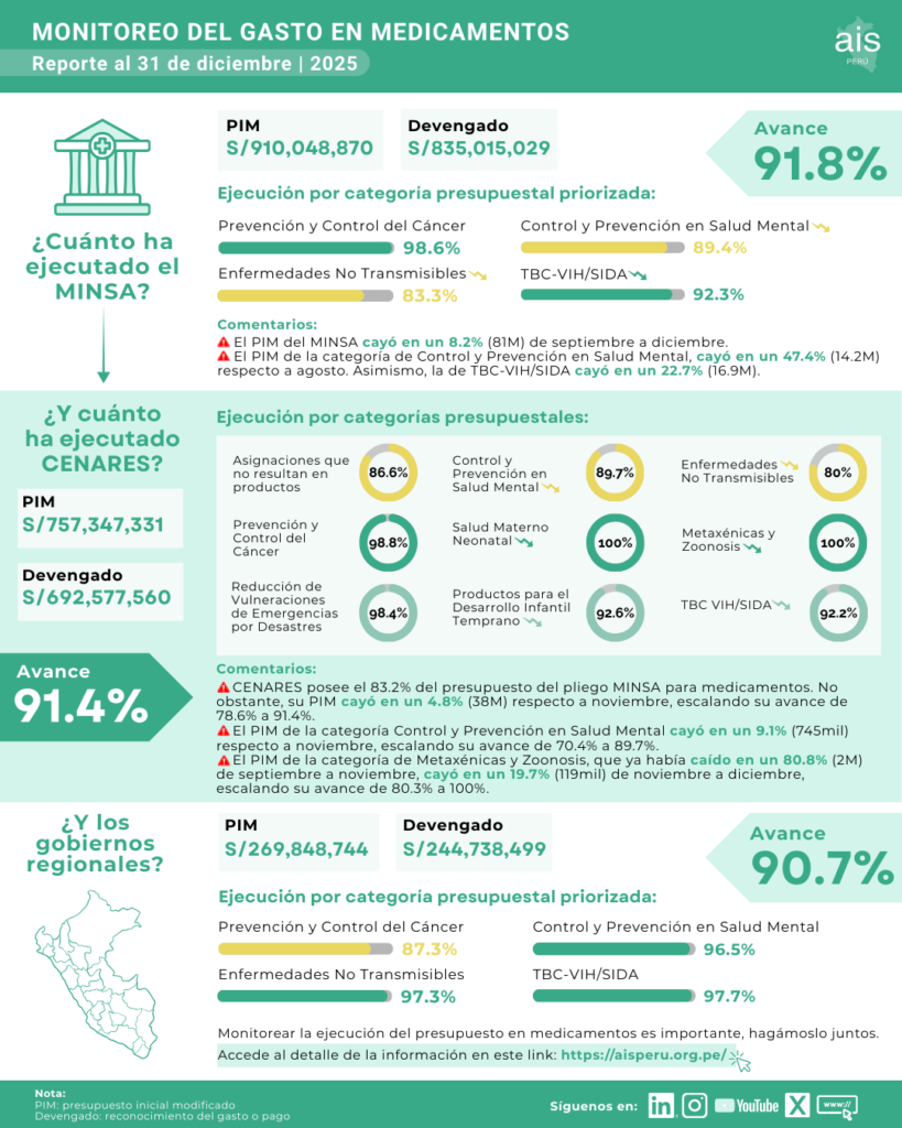 Informe de ejecución presupuestal a diciembre 2025