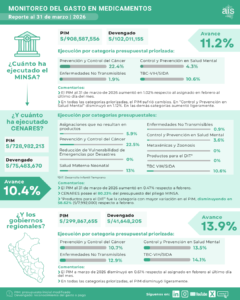 Informe: Ejecución presupuestal a marzo | 2026