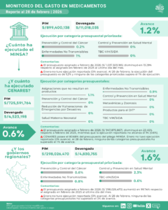 Informe: Ejecución presupuestal a febrero | 2026
